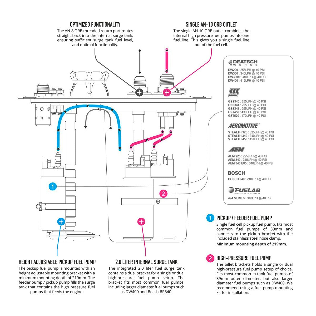 Nuke Performance - AluCell Wellcell 45l with Nuke Performance CFC Unit