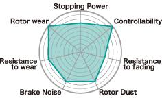 Project Mu 2013+ Subaru BRZ/Scion FR-S / 03-05/08-10 Subaru WRX TYPE NS Front Brake Pads