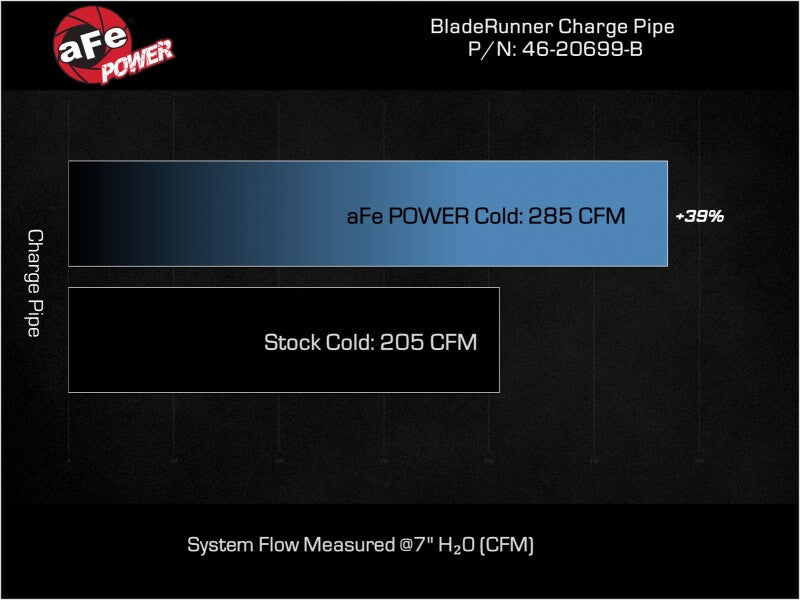 aFe BladeRunner Cold Charge Pipe Kia Stinger 22-23 L4-2.5L (t)
