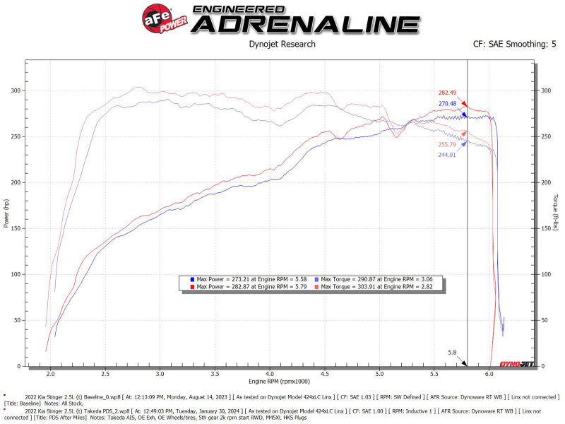aFe 22-23 Kia Stinger L4 2.5L (t) Takeda Stage-2 Cold Air Intake System w/ Pro DRY S Filter