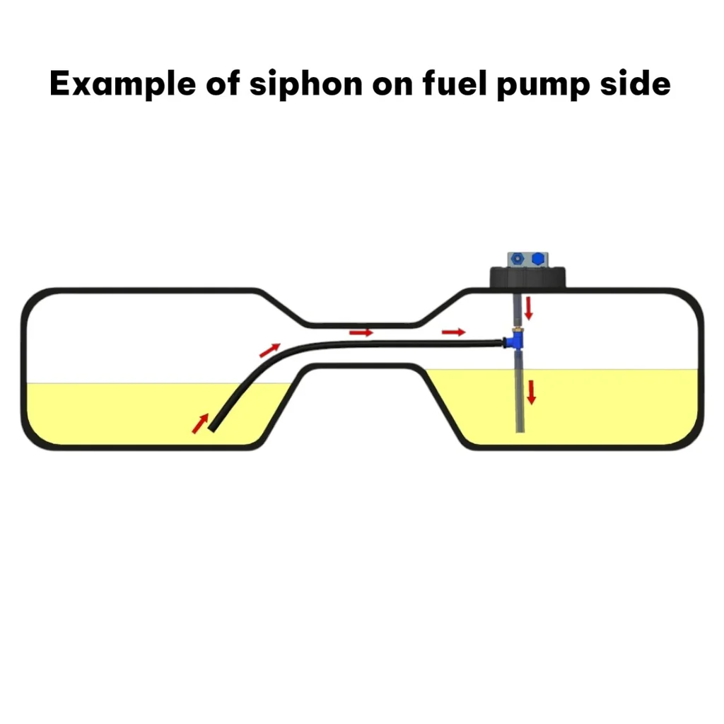 Rally Road - Siphon Pump Kit (RRSPK)