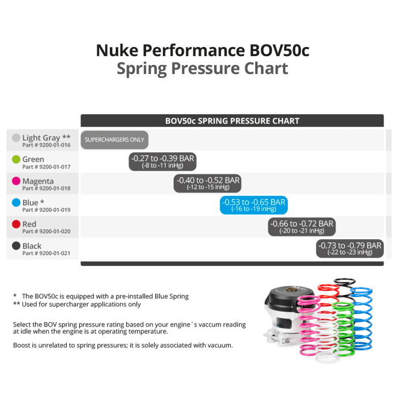 Nuke Performance - BOV50c Black Spring