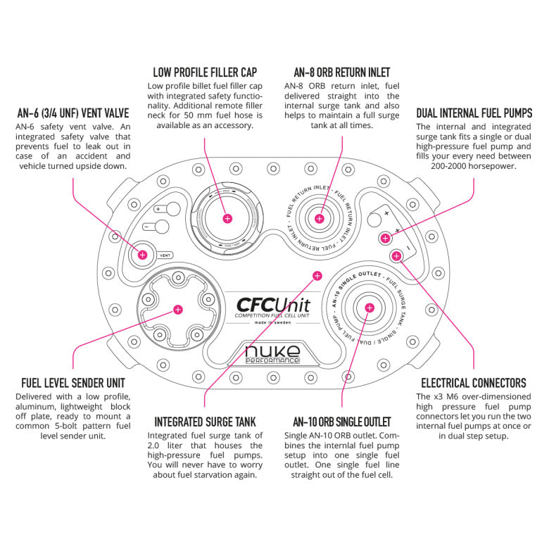 NUKE PERFORMANCE - AluCell Fuel Cell with the Nuke Performance CFC Unit