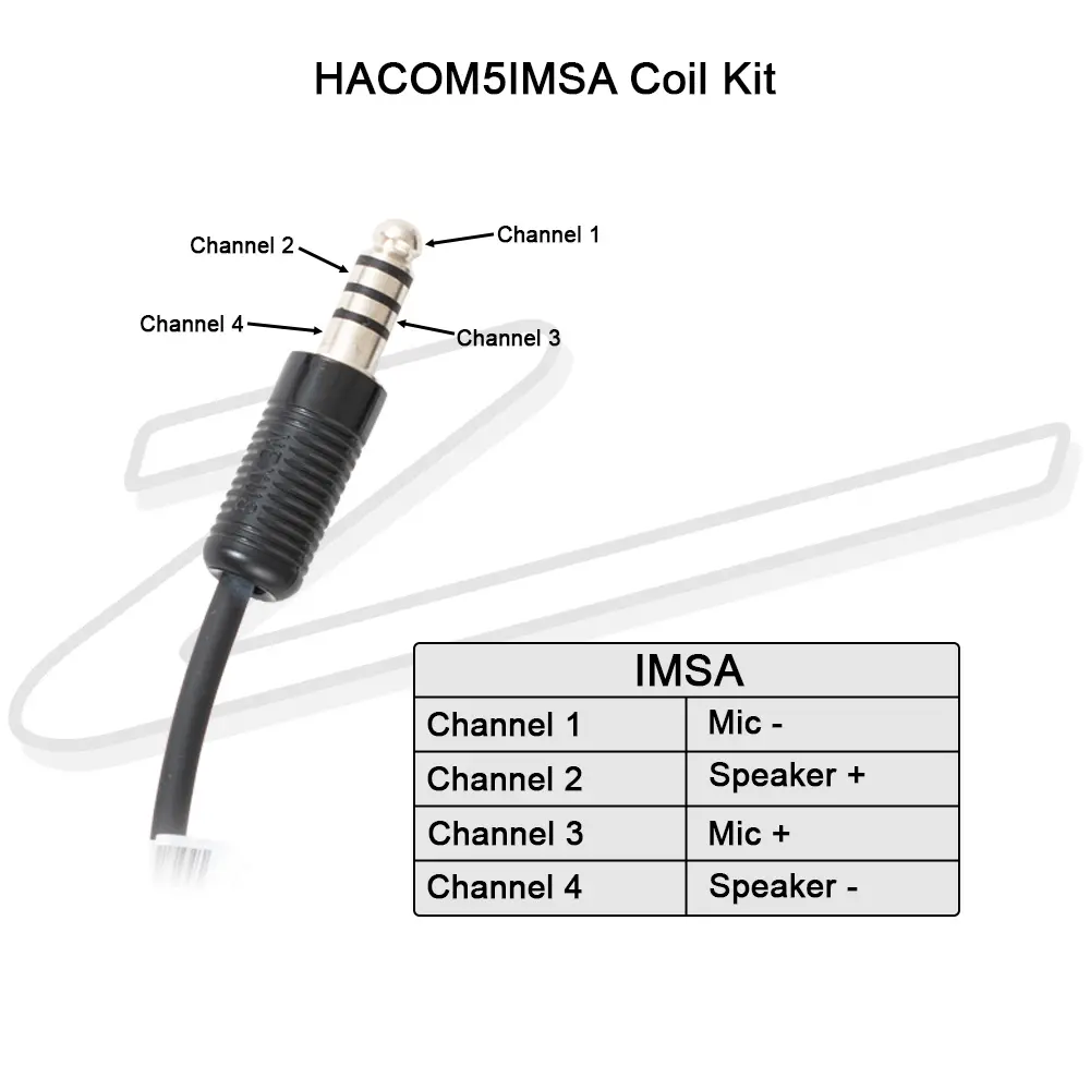 Zamp IMSA 4 Conductor Coil Kit