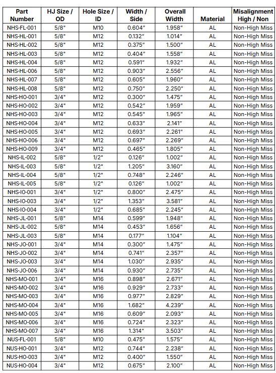 FDF Raceshop - Non-High Misalignment Spacers Pair