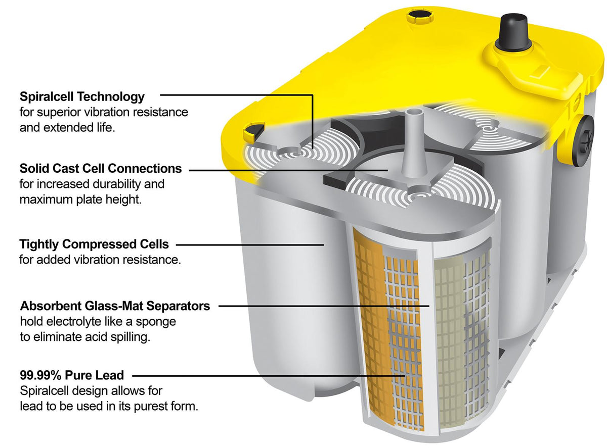 Optima Batteries - 750 CCA Optima YellowTop Deep-Cycle 12-Volt Battery BCI Group 34/78 (9014-045)