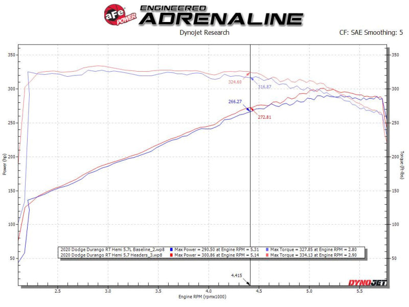 aFe Twisted Steel 11-21 Jeep Grand Cherokee (WK2) 5.7L V8 Cabeceras - Titanio (revestimiento cerámico)