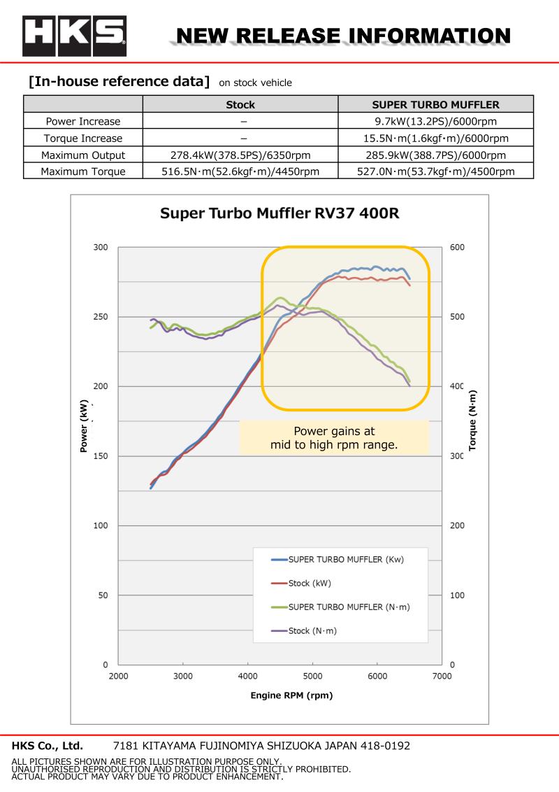 SILENCIADOR HKS SUPER TURBO RV37 400R