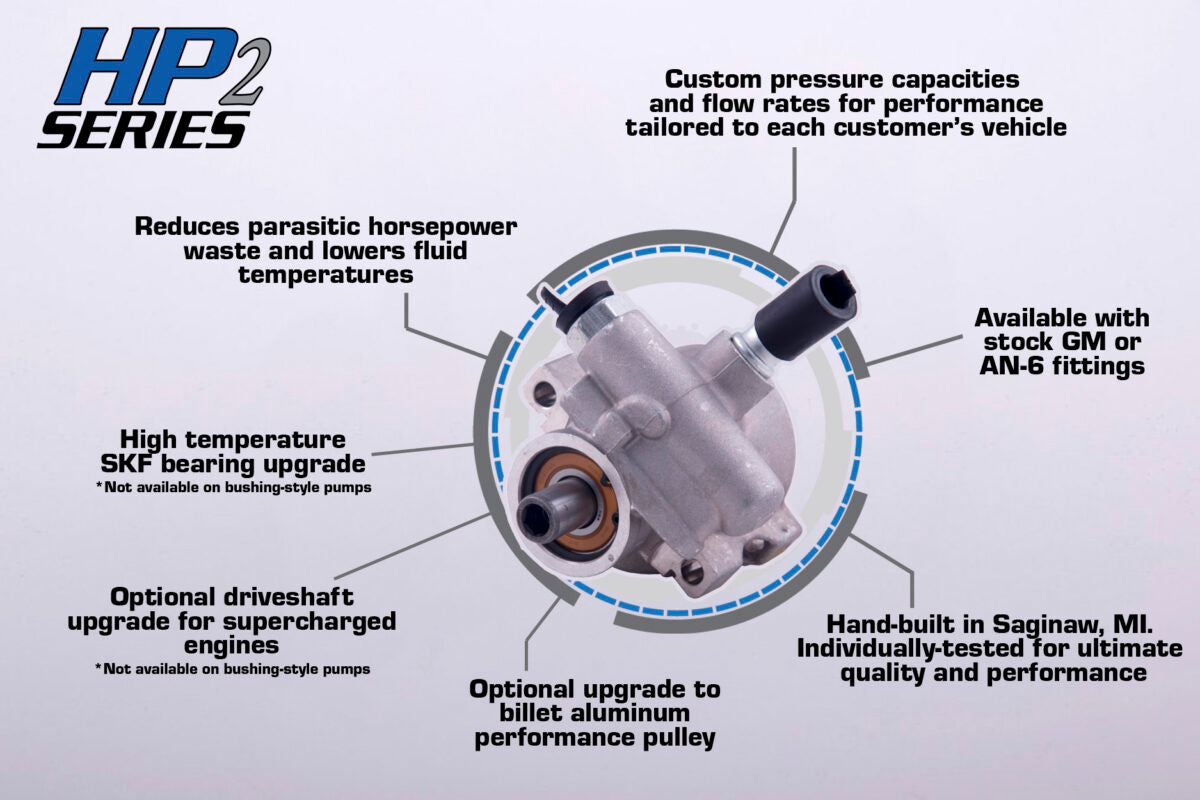 Turn One Steering - Universal Mount GM Type II Pump (HP2)