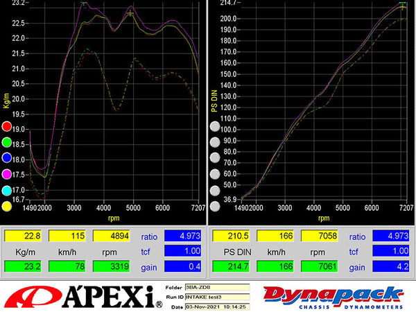 APEXi - Intake D-Plus (Dry Carbon), Toyota GR86 / Subaru BRZ 22+ (519-T003)