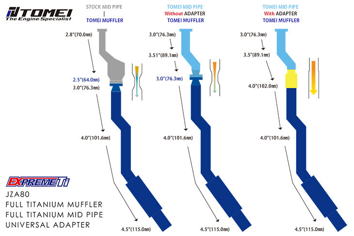 Tomei - FULL TITANIUM MUFFLER KIT EXPREME Ti SUPRA JZA80 (TB6090-TY03A)