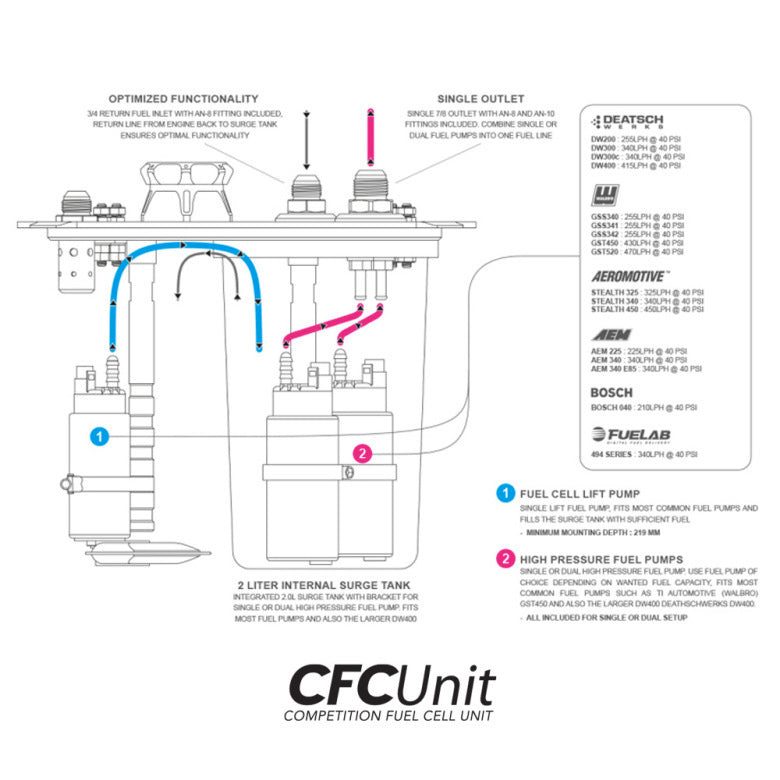 Nuke Performance - CFC Unit for ATL fuel cells - Competition Fuel Cell Unit, with integrated fuel surge tank