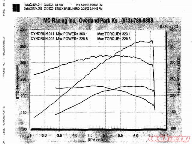 Procharger - High Output Intercooled Tuner Kit Supercharger Infiniti G35 Coupe 03-05 (1NC202-SCI)