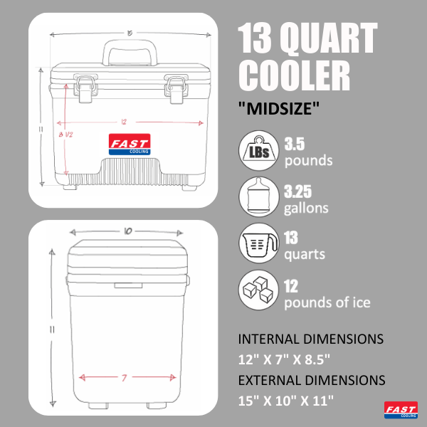 Fast Cooling - Midsize Cooling and Air System