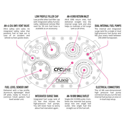 Nuke Performance - AluCell Fuel Cell 60l with Nuke Performance Brushless CFC Unit