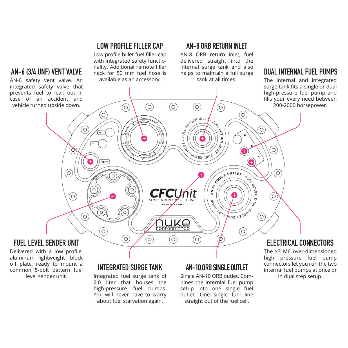 Nuke Performance - AluCell Wellcell 45l with Nuke Performance CFC Unit