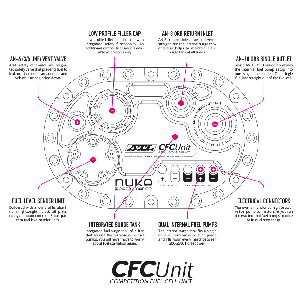Nuke Performance - ATL Saver Cell Wellcell 45 liter with the Nuke Performance CFC Unit