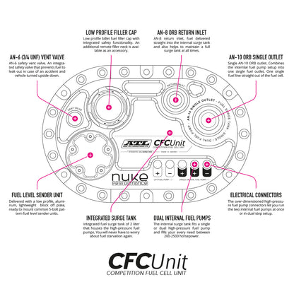 Nuke Performance - ATL Saver Cell Wellcell 45 liter with the Nuke Performance CFC Unit