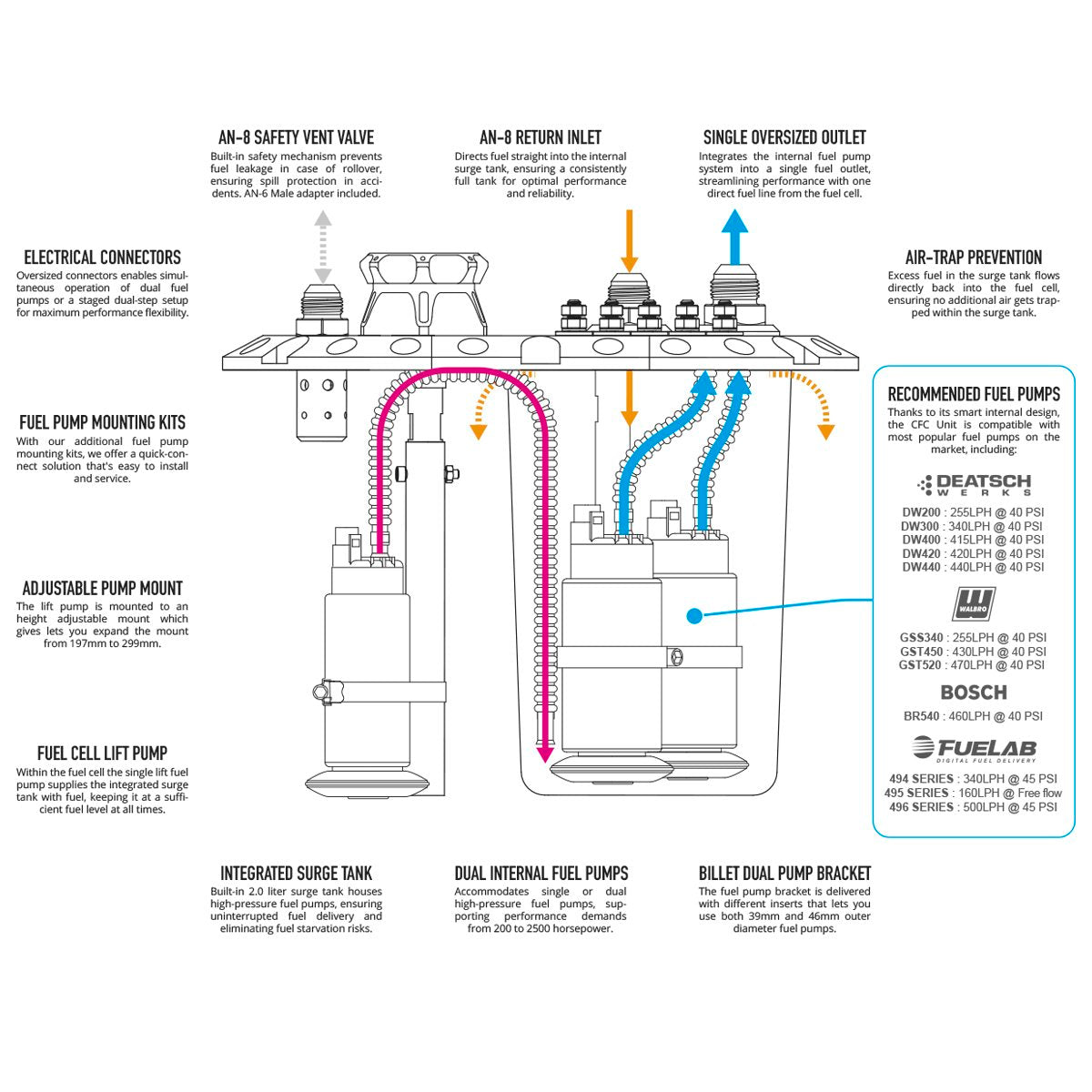 Nuke Performance - LightCell Fuel Cell 45 liter / 12 gallons with Nuke Performance CFC Unit