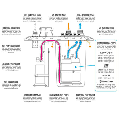 Nuke Performance - LightCell Fuel Cell 55 liter / 15 gallons with Nuke Performance CFC Unit