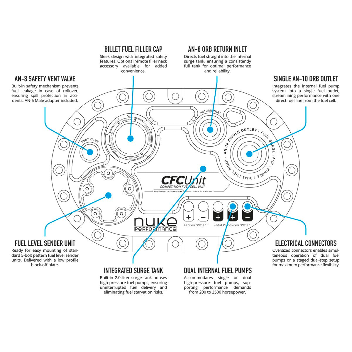 Nuke Performance - LightCell Fuel Cell 25 liter / 7 gallons with CFC Unit for brushless fuel pumps