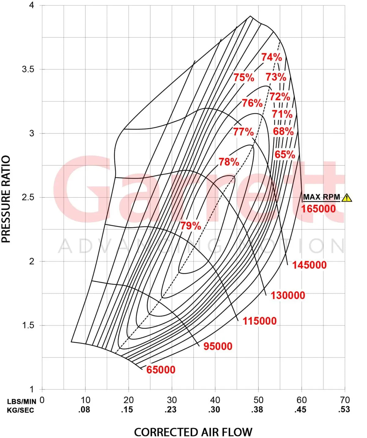 Garrett G25-660 Super Core - Reverse Rotation