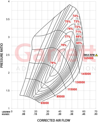 Garrett G25-660 Super Core - Reverse Rotation