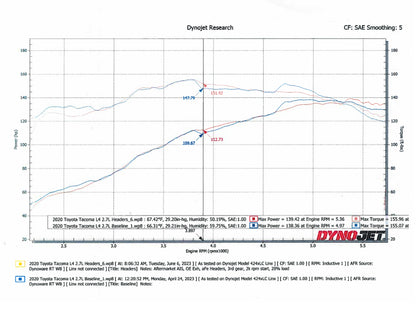 aFe Twisted Steel 05-22 Toyota Tacoma Long Tube Header 304 Stainless Steel