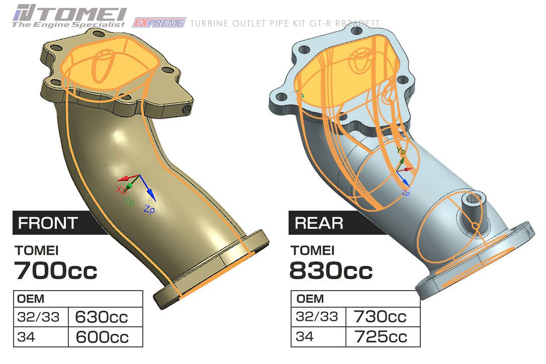 Tomei - Tubo de Saída Turbo - RB26DETT (TB6020-NS05A)