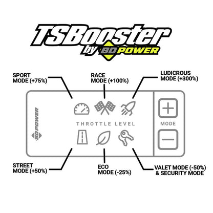 BD DieselPower Throttle Sensitivity Booster v3.0 - Toyota