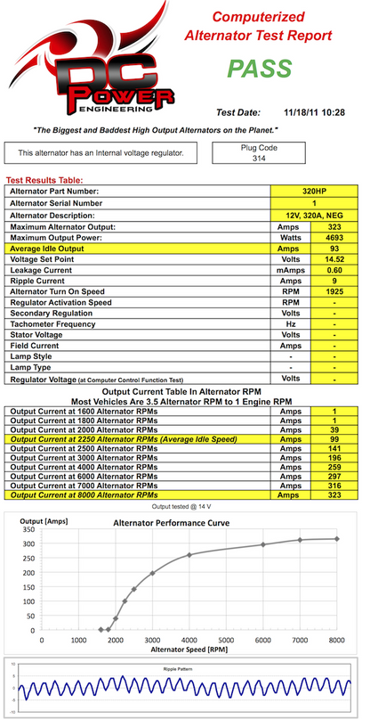 DC Power - 320 Amp HP High Output Alternator (Mazda RX7 FD 1993-1995 1.3)