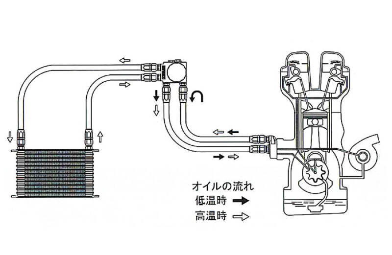 GReddy 2021+ Toyota GR Yaris (GXPA16) Standard 10 Row Oil Cooler Kit