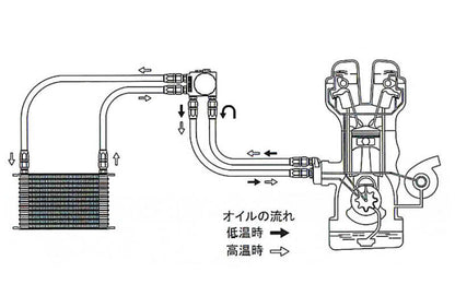 GReddy 2021+ Toyota GR Yaris (GXPA16) Standard 10 Row Oil Cooler Kit
