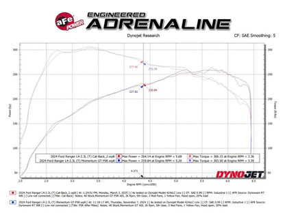 aFe 2024+ Ford Ranger L4-2.3L (t) Vulcan Series 2.5in to 3in Cat-Back Exhaust w/ Black Tip