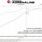 aFe 10-24 Toyota 4Runner Scorcher GT Power Module