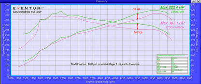 Eventuri F56 Mini Cooper S Carbon Intake
