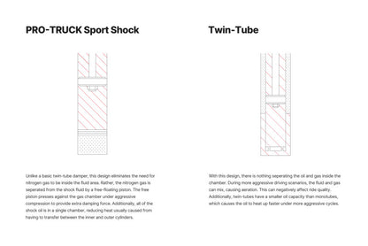 Eibach 2018+ Jeep JL Rubicon Single Rear Pro-Truck Sport Shock (0-2in Lift)