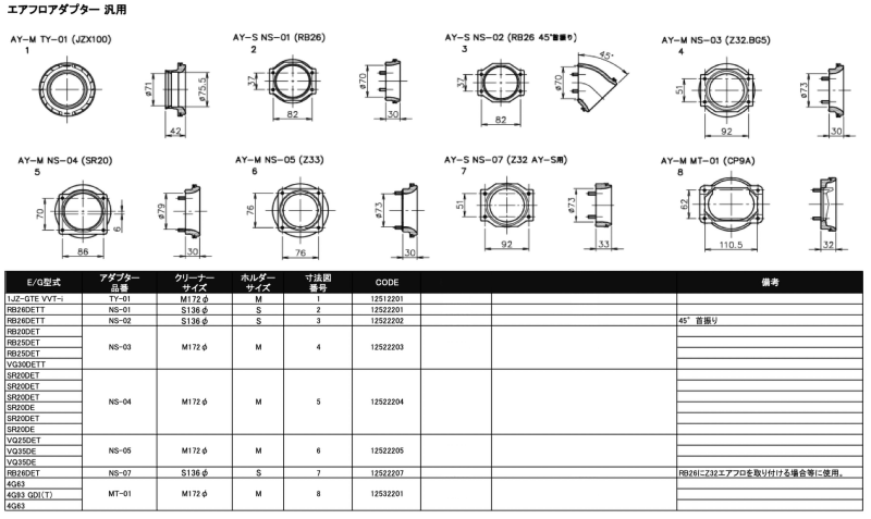 GReddy AIRINX S136 Filter Holder