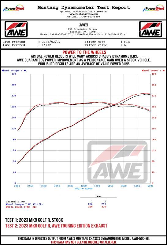 AWE Tuning MK8 Volkswagen Golf R 3in Track Edition Quad Exhaust - Chrome Silver Tips