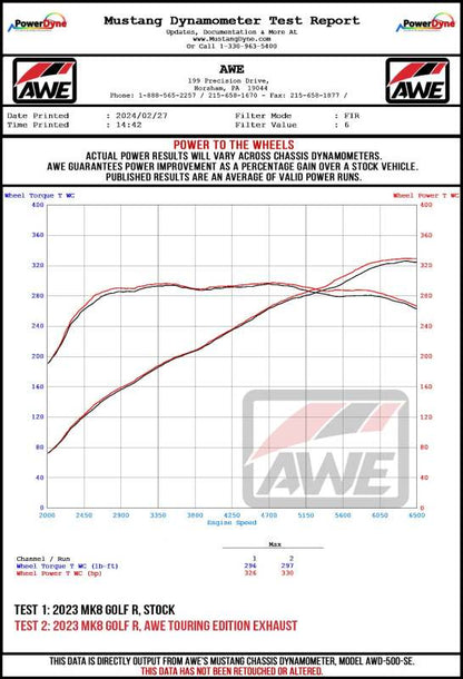 AWE Tuning MK8 Volkswagen Golf R 3in Track Edition Quad Exhaust - Chrome Silver Tips