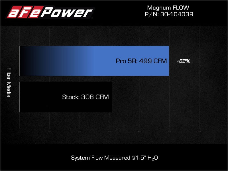 aFe Magnum FLOW OE Replacement Air Filter w/ Pro 5R Toyota Land Cruiser (J250) 24-25 L4-2.4L (t)