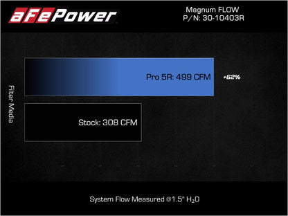 aFe Magnum FLOW OE Replacement Air Filter w/ Pro 5R Toyota Land Cruiser (J250) 24-25 L4-2.4L (t)