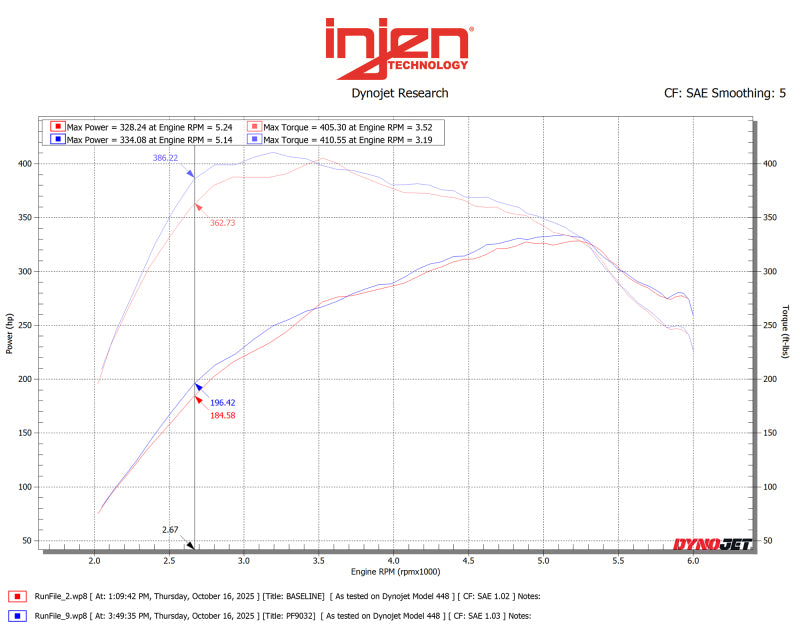 Injen 15-25 Ford F-150 V6-3.5L Twin Turbo PF Cold Air Intake System - Race Blue