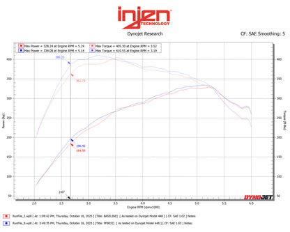 Injen 15-25 Ford F-150 V6-3.5L Twin Turbo PF Cold Air Intake System - Race Blue