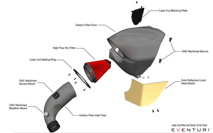 Eventuri Toyota A90 Supra / G29 Z4 (B48) Black Carbon Intake System