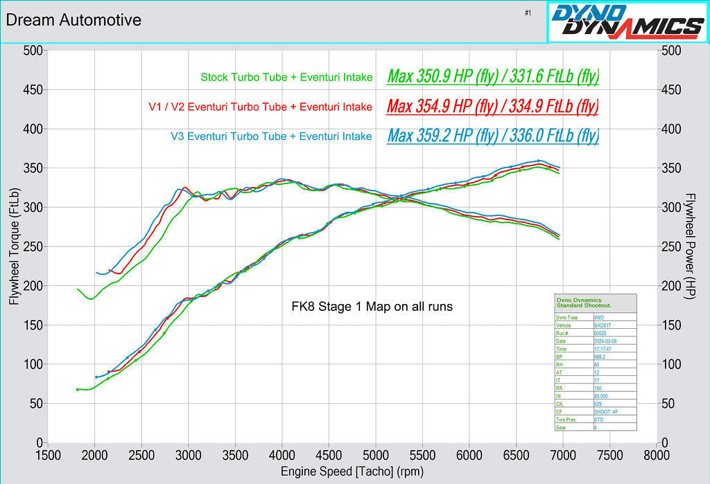 Eventuri FK8 Civic Type-R Carbon Charge Pipe - V3