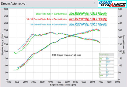 Eventuri FK8 Civic Type-R Carbon Charge Pipe - V3
