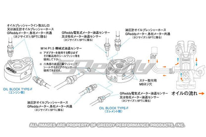 GReddy Universal Oil Filter Relocation Kit- 3/4x16 UNF