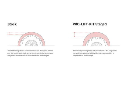Eibach 24-25 Lexus GX550 Premium Pro-Truck Lift Kit - Stage 2