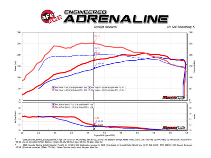 aFe SCORCHER Power Module Hyundai Elantra 17-20 L4-1.6L (t)